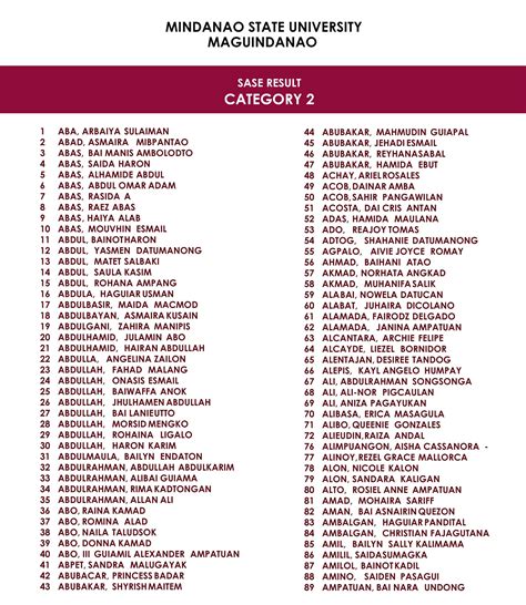 sase result 2022|OFFICIAL SASE and CET RESULTS ARE OUT! .